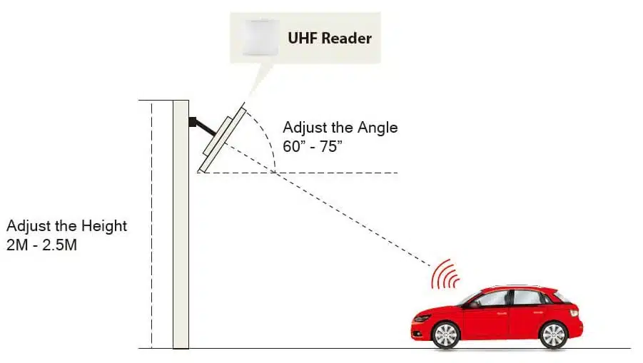 ZKTeco UHF Reader Long Distance E-Tag Wiegand (UHF1-10F) - Image 2